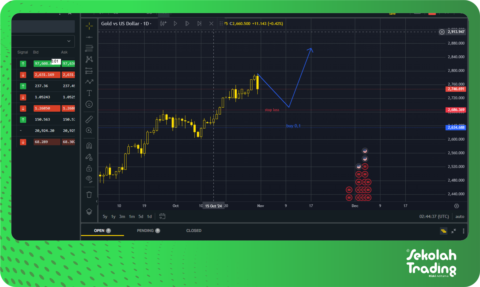 Sekolah Trading
